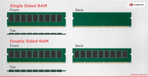 single and double sided memory dual chanel|dual vs single memory.